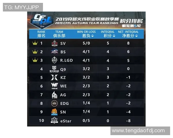 独家解析：WE战队节奏变化与对手的深度对比分析